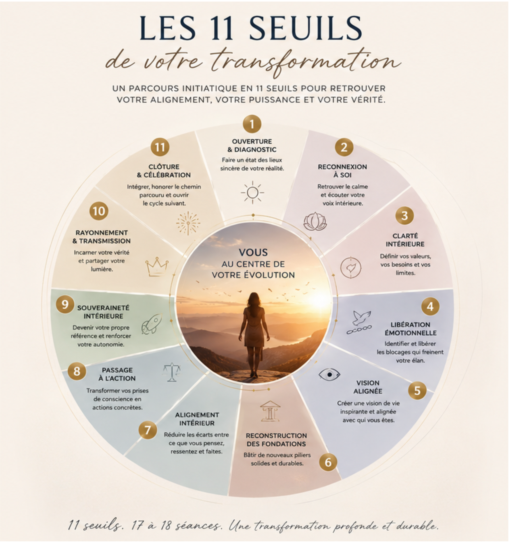 Coaching de l'être parcours initiatique en 11 seuils